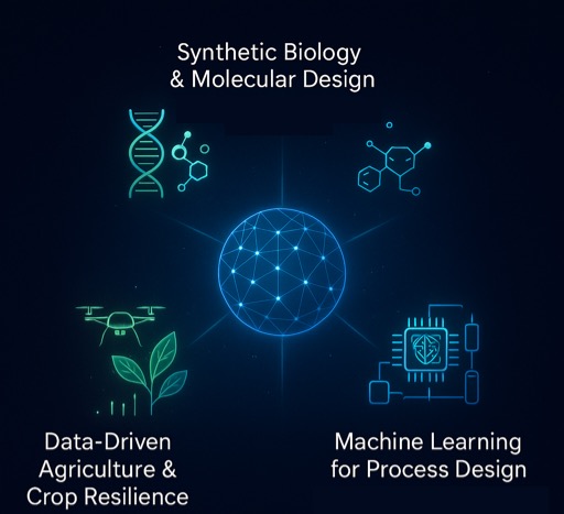 Research Overview (AI generated image)